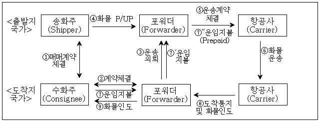이유 7번째 이미지