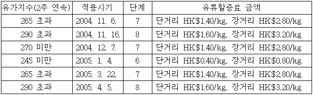 이유 69번째 이미지