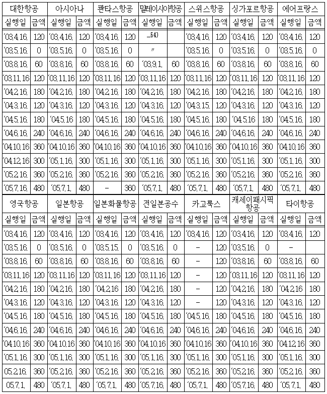 이유 24번째 이미지