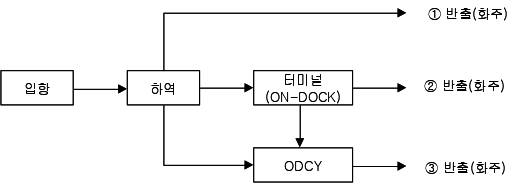 이유 3번째 이미지