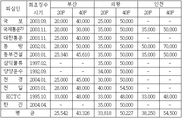 이유 4번째 이미지
