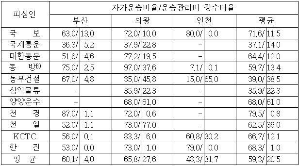 이유 5번째 이미지