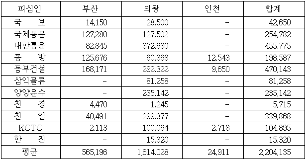 이유 6번째 이미지