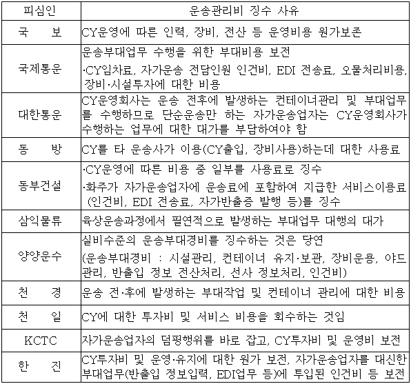 이유 7번째 이미지