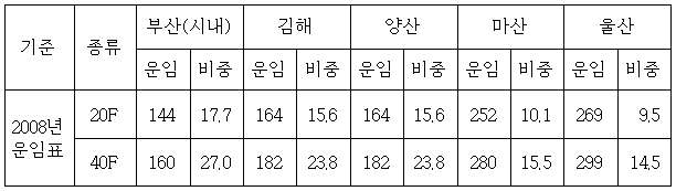 이유 8번째 이미지
