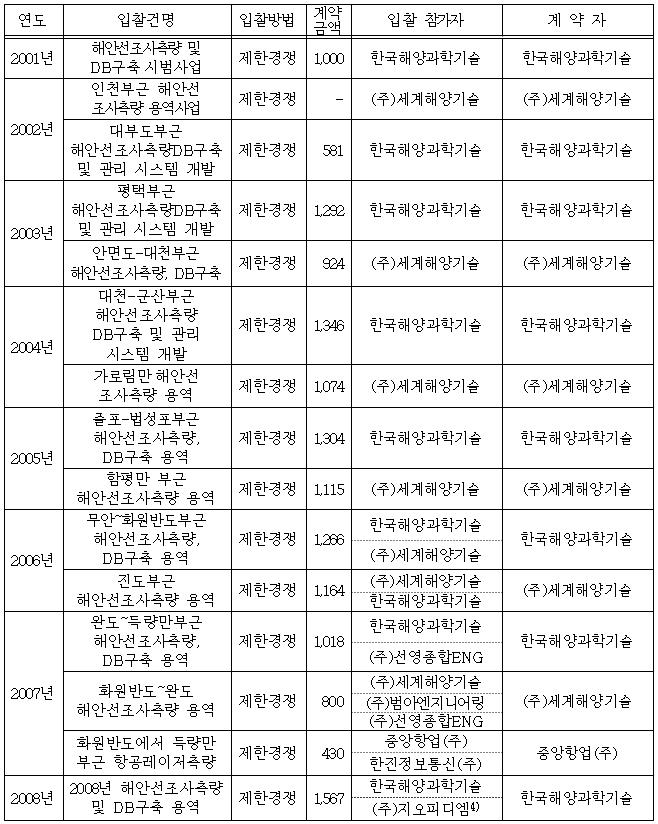 이유 3번째 이미지