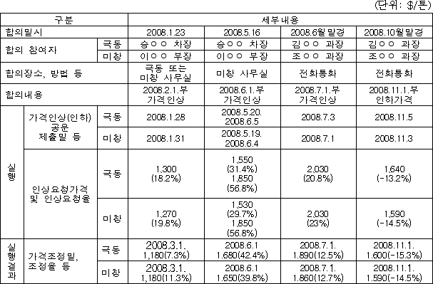 이유 17번째 이미지