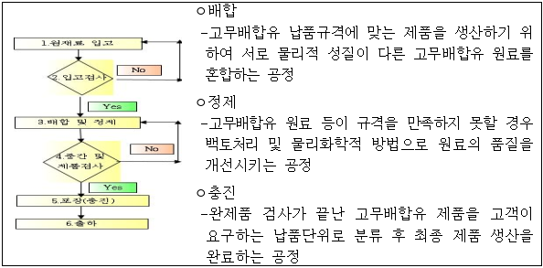 이유 2번째 이미지