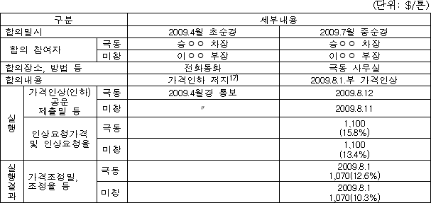 이유 22번째 이미지