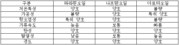 이유 3번째 이미지