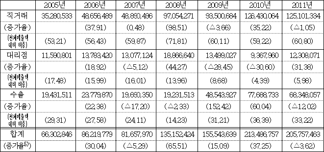 이유 4번째 이미지