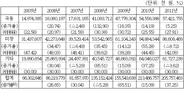 이유 5번째 이미지