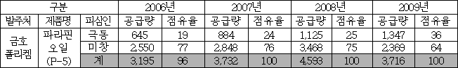 이유 6번째 이미지