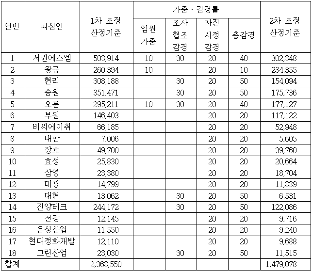 이유 48번째 이미지