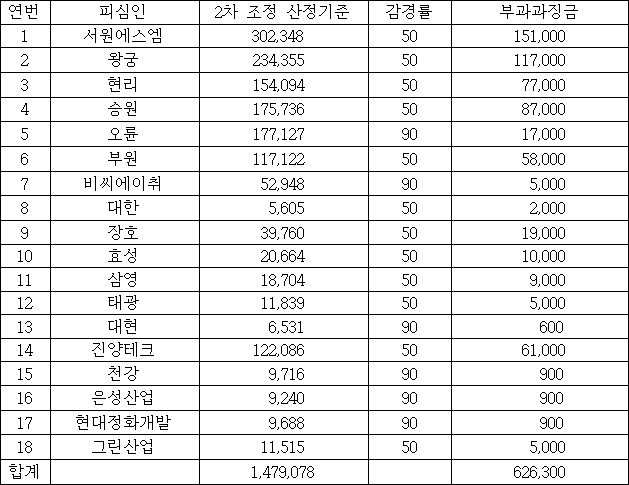 이유 50번째 이미지
