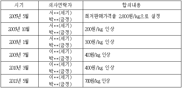 이유 4번째 이미지