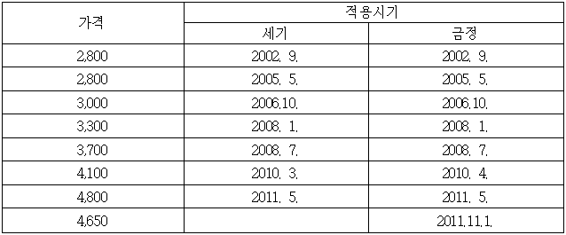 이유 5번째 이미지