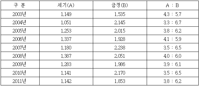 이유 6번째 이미지