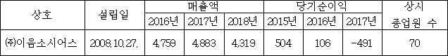 이유 1번째 이미지
