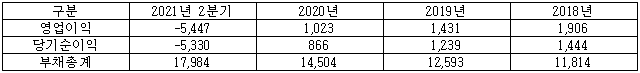각주이미지
