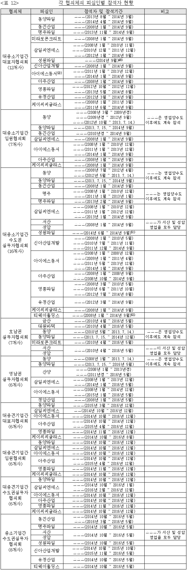 이유 13번째 이미지