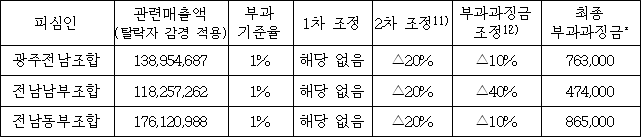 이유 2번째 이미지