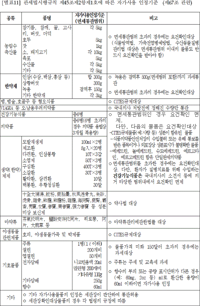 행정규칙 별표 본문이미지