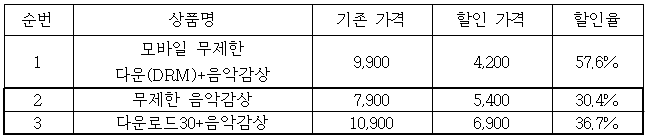 이유 6번째 이미지