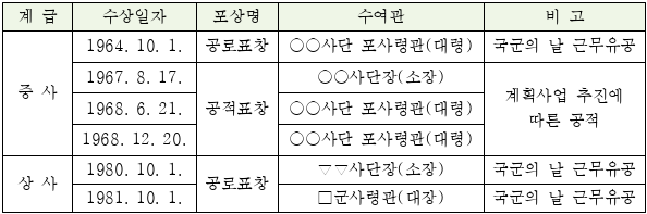 3번째 이미지