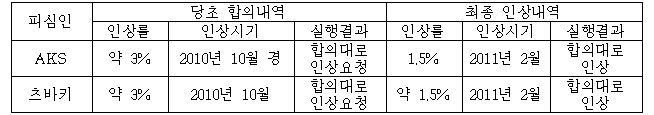 이유 14번째 이미지