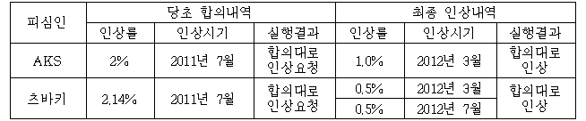 이유 15번째 이미지