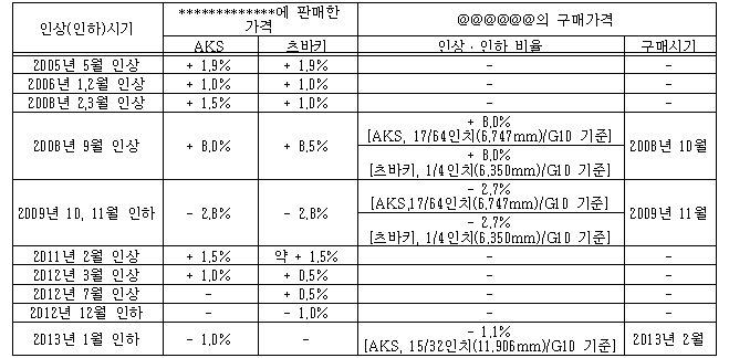 각주이미지