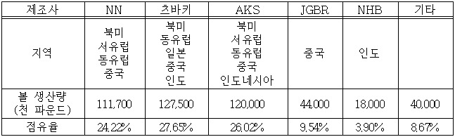 이유 2번째 이미지