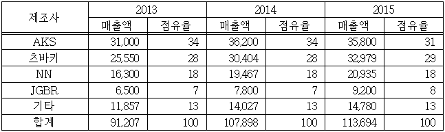 이유 3번째 이미지