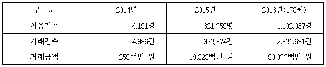이유 2번째 이미지