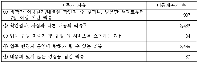 이유 3번째 이미지