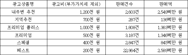 이유 7번째 이미지