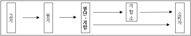 이유 3번째 이미지