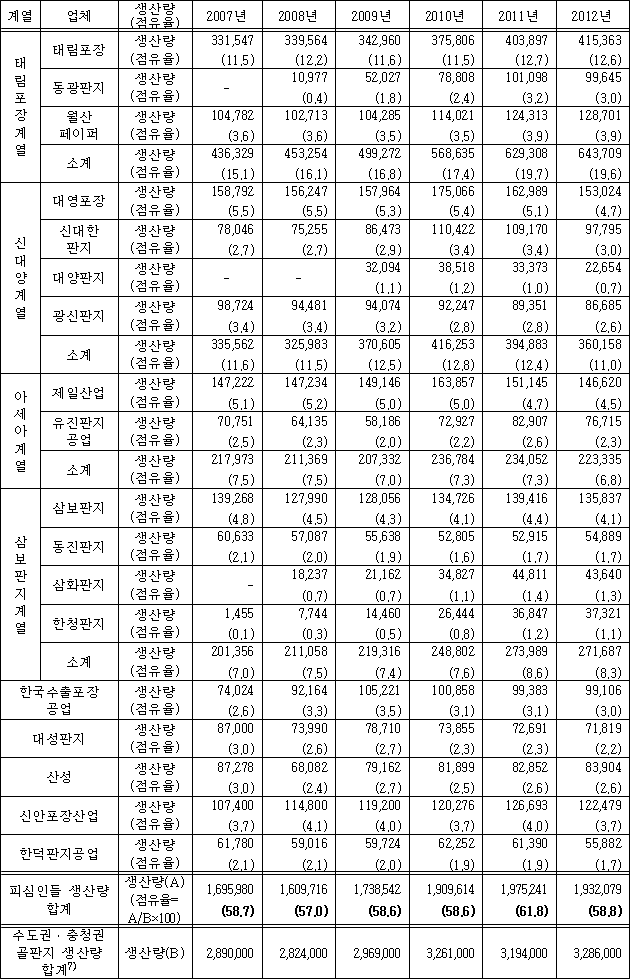 이유 7번째 이미지