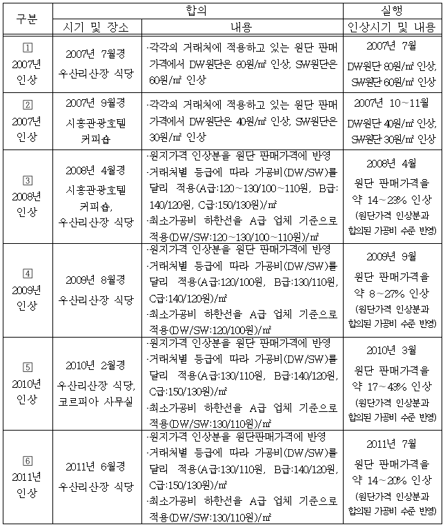 이유 9번째 이미지