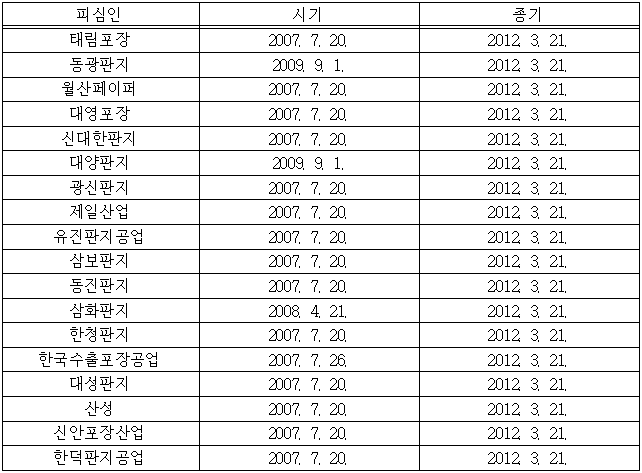 이유 10번째 이미지