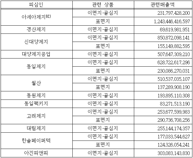 이유 10번째 이미지