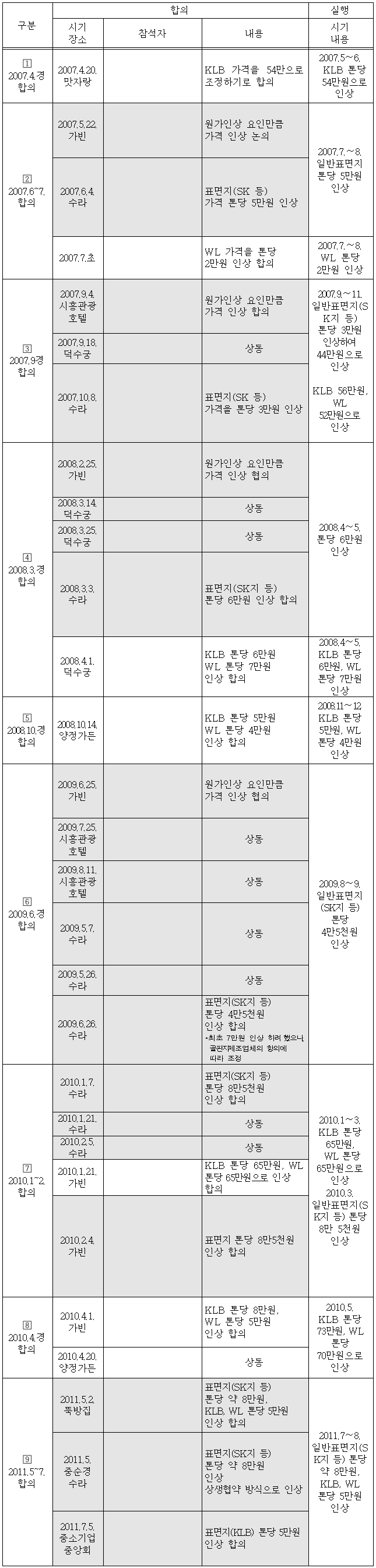 이유 7번째 이미지