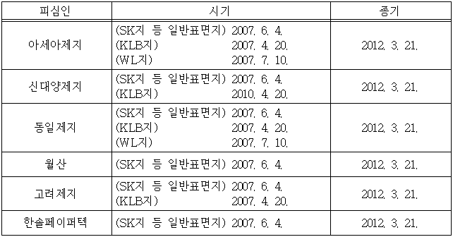 이유 9번째 이미지