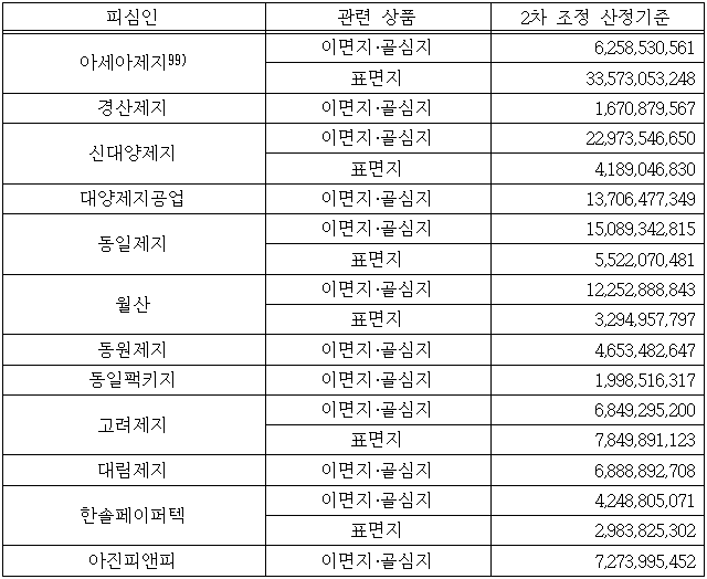 이유 12번째 이미지