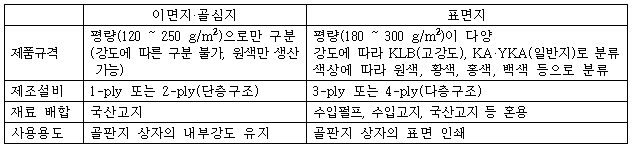 각주이미지