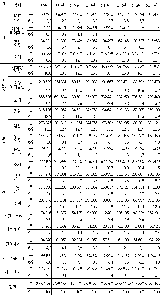 이유 4번째 이미지