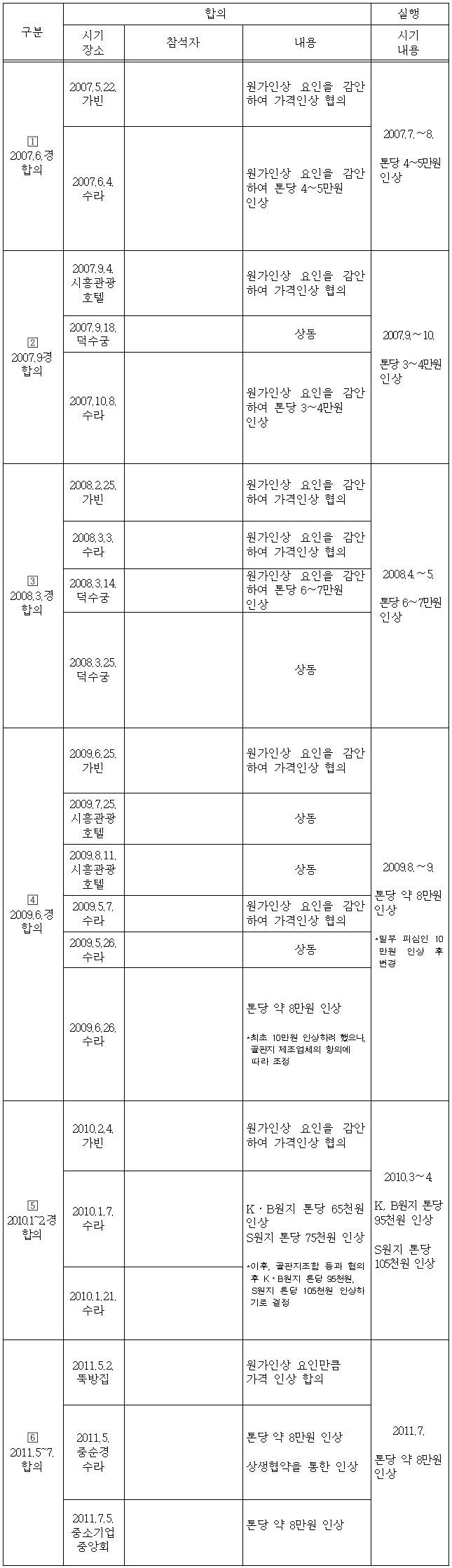 이유 6번째 이미지