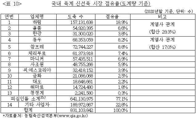 이유 10번째 이미지