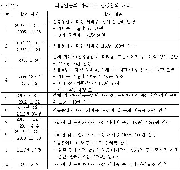이유 11번째 이미지
